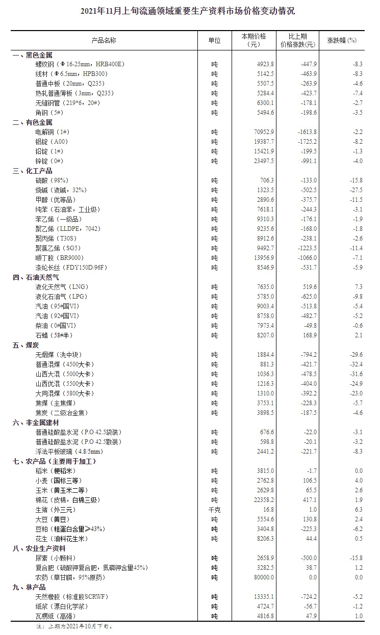 2021全年资料免费大全