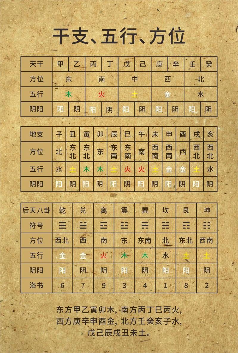 2024年1月黄道吉日2024年1月黄道吉日安排-第2张图片
