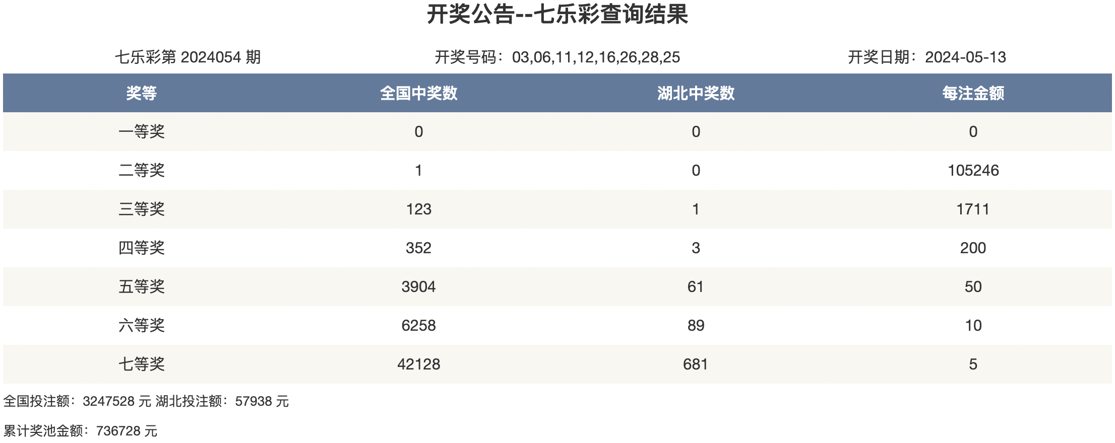 澳彩天天开新线,晚上开什么呢?新澳天天开奖资料大全三中三