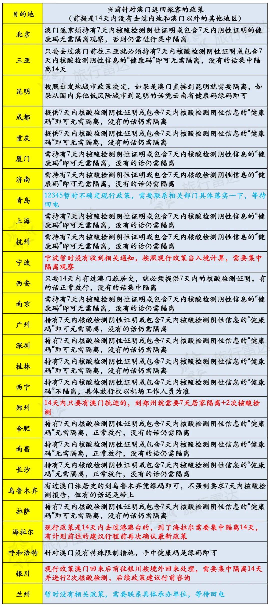 2025年新澳天天免费正版新澳门全年资料内部公开-第2张图片