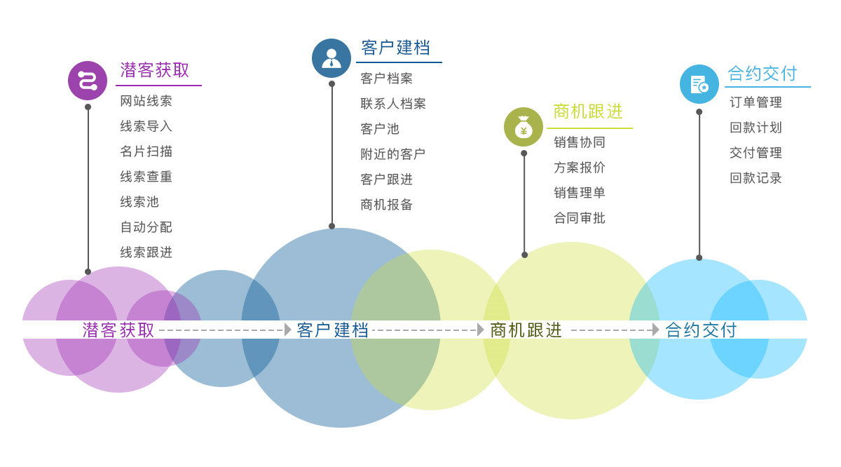 管家婆crm123696澳门管家婆CRM123696澳门，数字化管理的新篇章-第3张图片