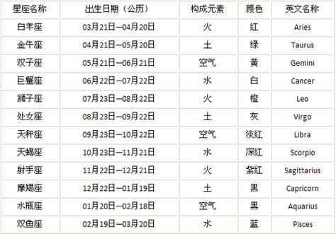 上升星座查询表上升星座查询表，揭示你的星座秘密-第2张图片