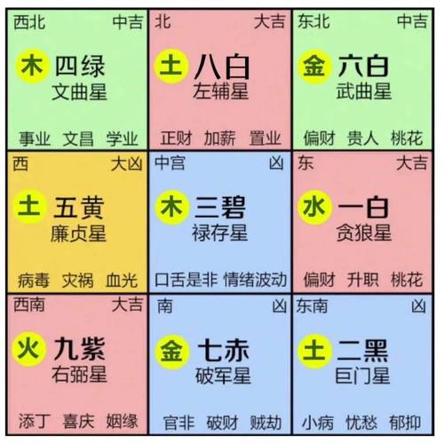 2021年最佳入宅吉日一览表-第2张图片