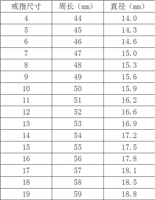 平码中一个号怎么算平码中一个号计算方法