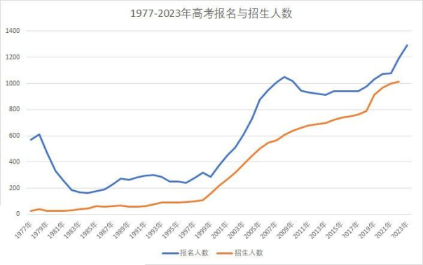 2024年香港今日开奖结果查询