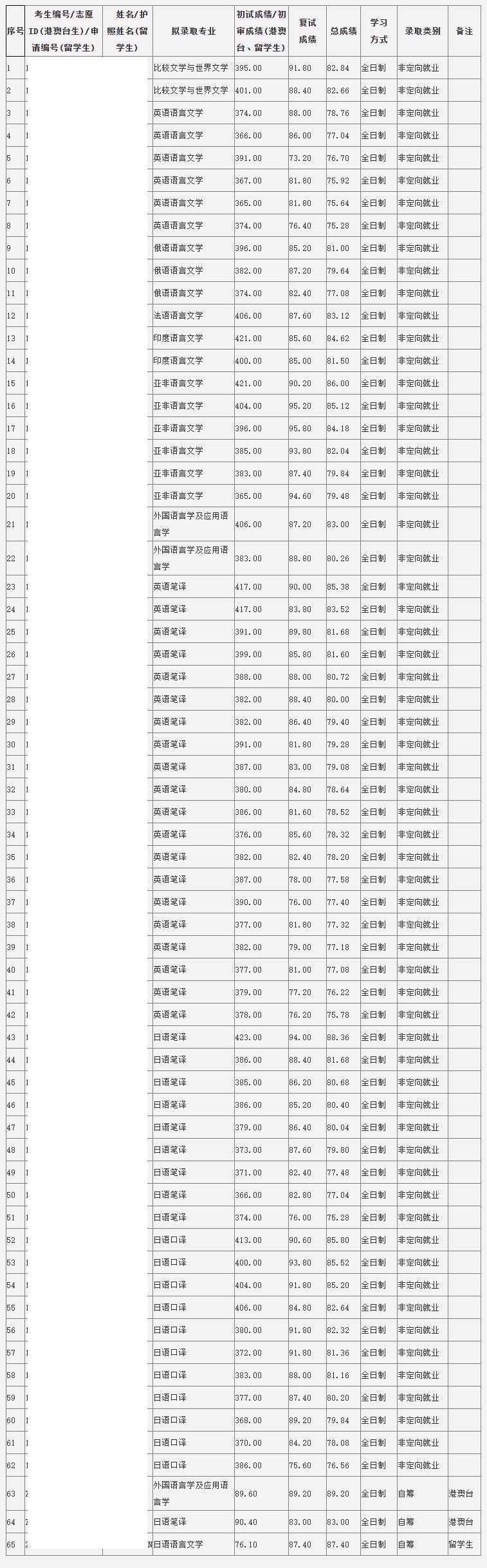 澳门六开彩开奖结果及查询