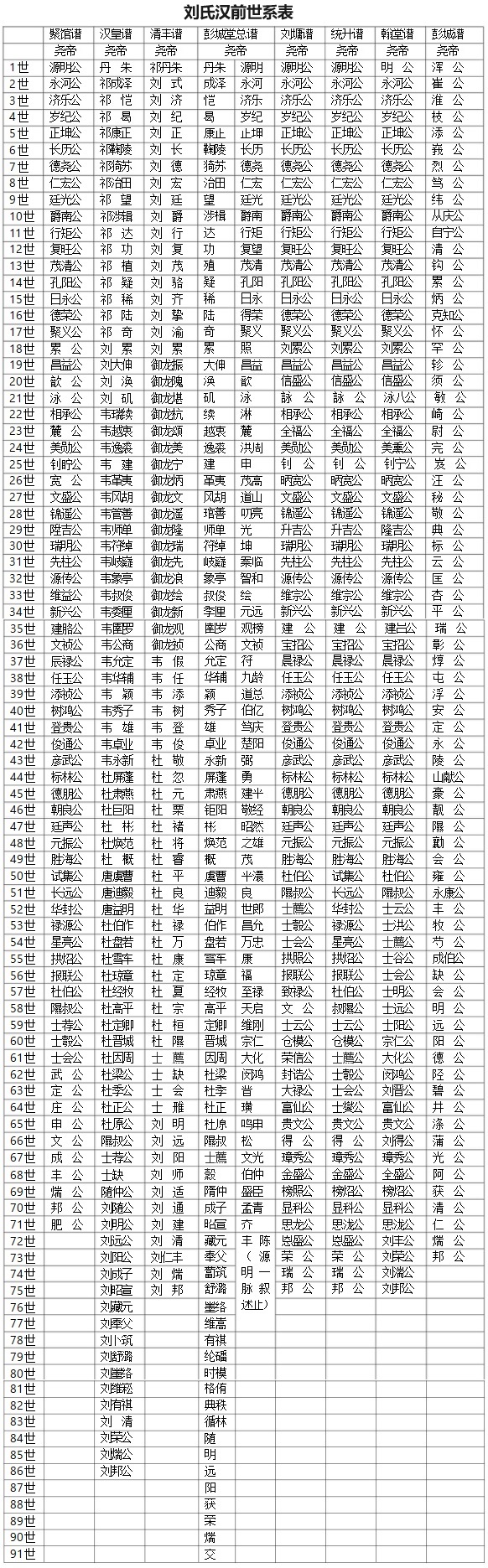 刘氏姓名大全刘氏姓名大全-第3张图片