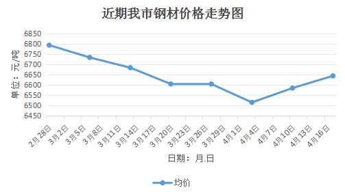 上海钢材价格今日报价表上海钢材市场概览-第3张图片