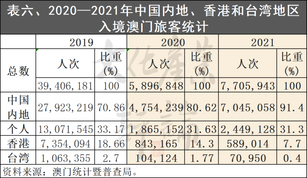 2021澳门资料大全免费2023澳门资料免费大全