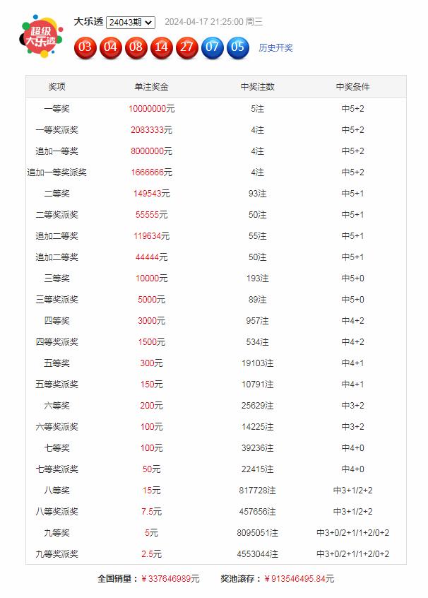 最准一肖一码，100%准开奖结果揭秘-第1张图片