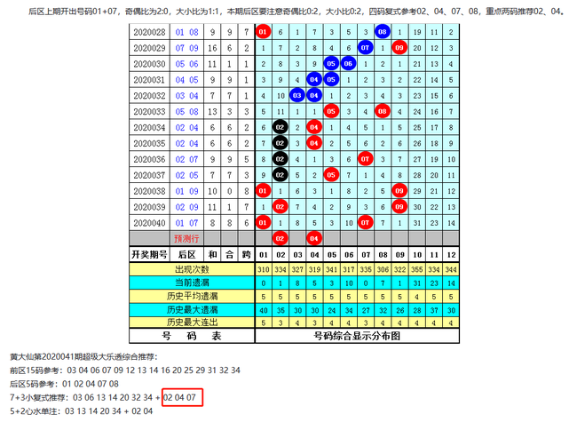 黄大仙精选资料一肖一码黄大仙精选，肖码之谜-第2张图片