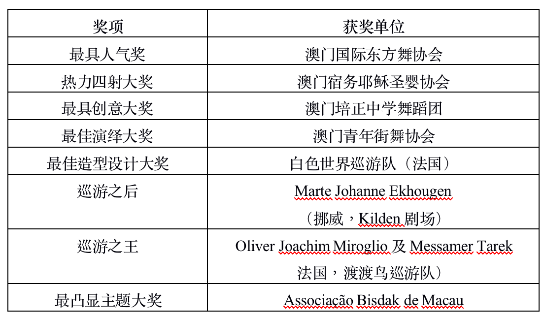 2024新奥历史开奖记录