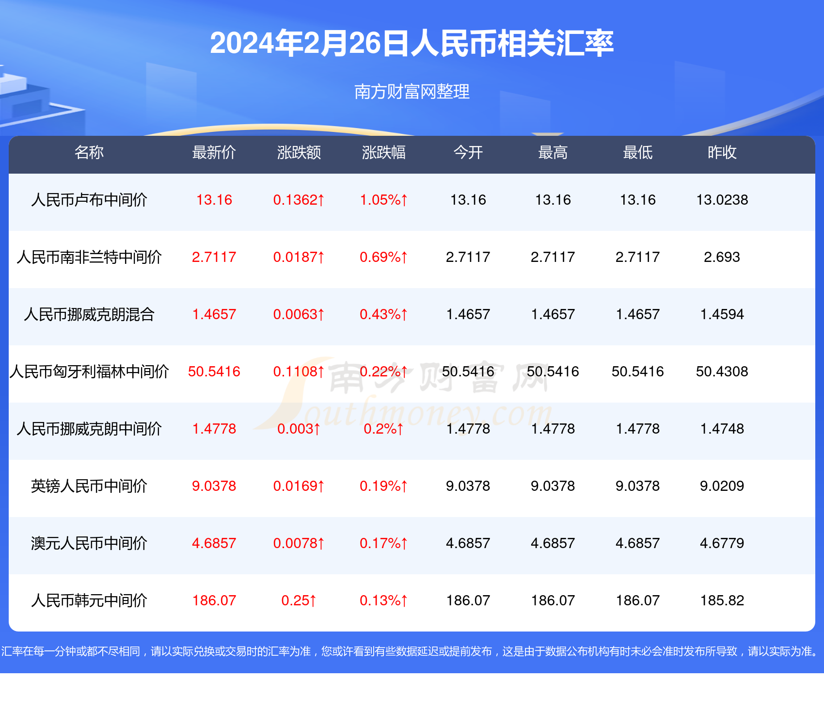 2024澳门资料大全免费版-第3张图片