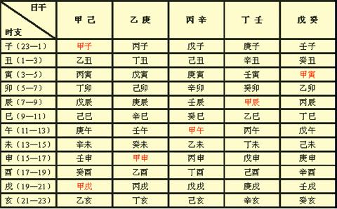 东方心经四柱预测东方心经四柱预测-第2张图片