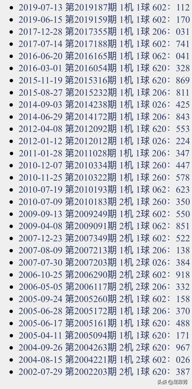 3D开机号试机号30期开奖结果3D开机号试机号30期开奖结果揭晓-第2张图片