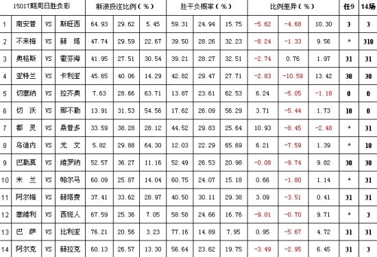 天天盈球新浪爱彩比分天天盈球新浪爱彩比分，精彩纷呈的体育赛事-第2张图片