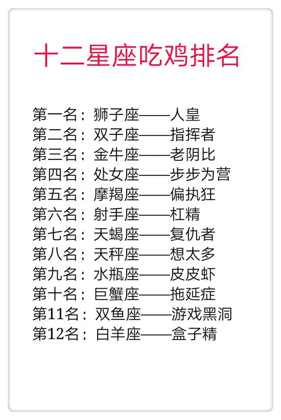 十二星座丑陋排名揭秘-第2张图片