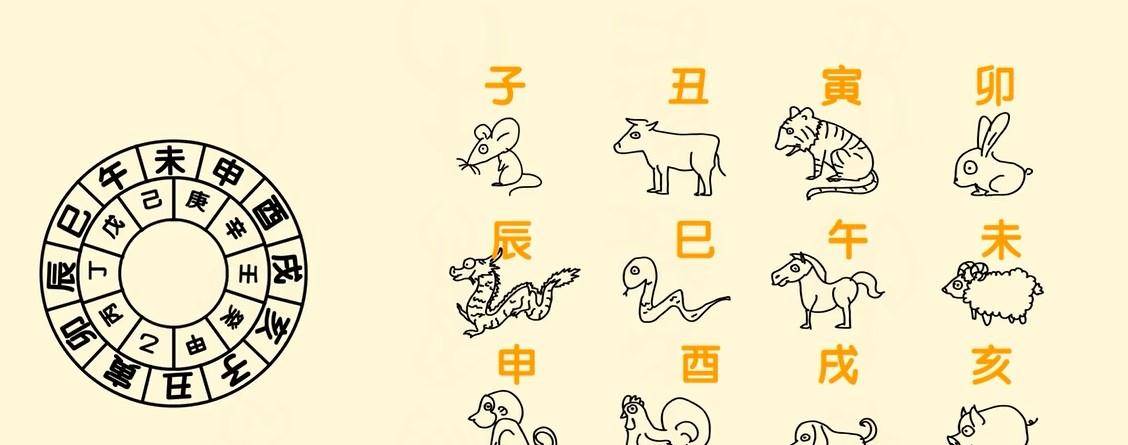 2013年生肖对照表2013年生肖对照表