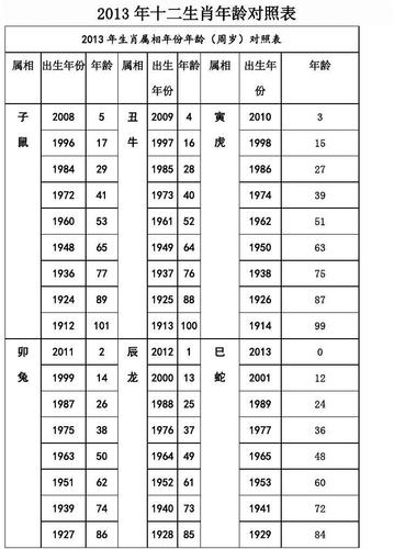 2013生肖对照表图2013年生肖对照表