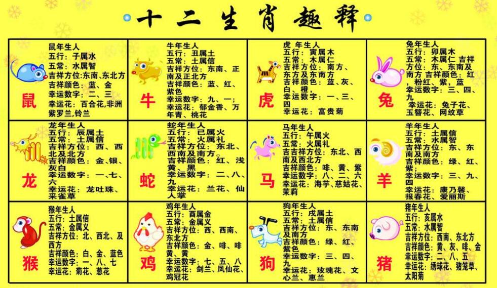 12生肖排列顺序表图片十二生肖排列顺序表-第2张图片