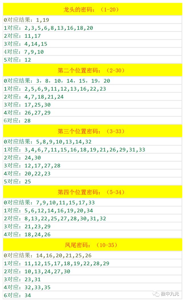 浙江快乐12开奖走势图浙江快乐12开奖走势图分析-第2张图片