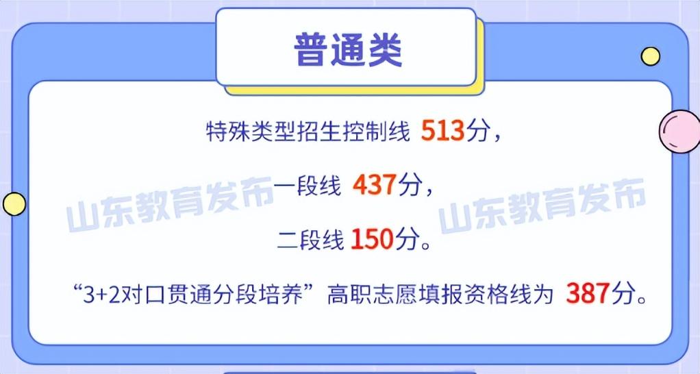 山东高考2021分数线解析-第2张图片