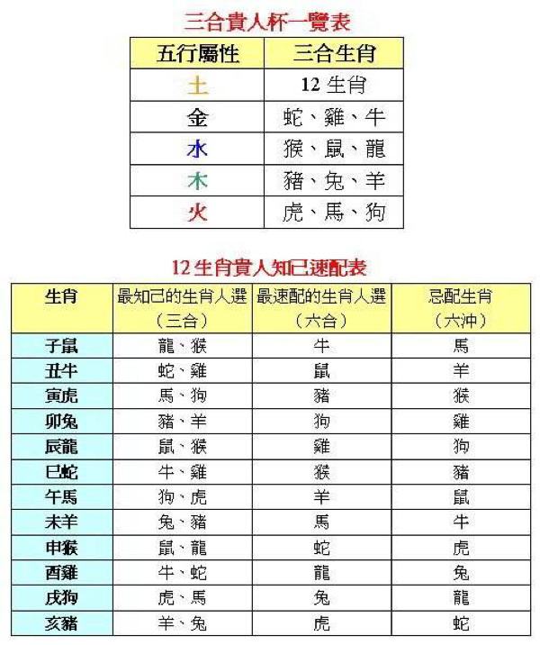 关于2020生肖号码波色表图-第1张图片