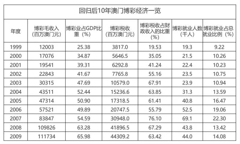 澳门免费资料最准的资料澳门免费资料最准的资料-第2张图片