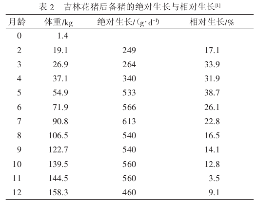 吉林快3走势图今天快3吉林快3走势图分析