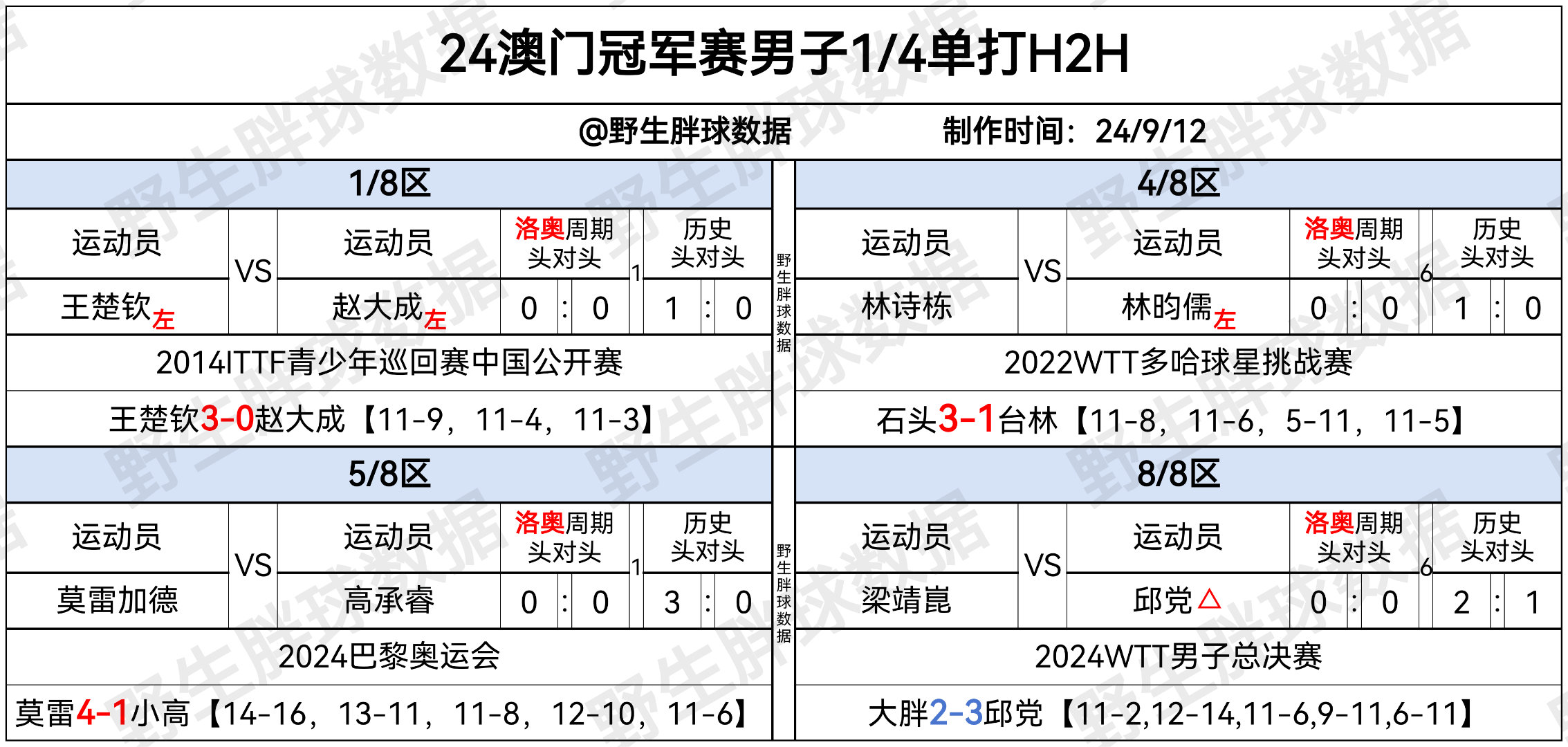 2024年新澳门王中王资料概览-第2张图片