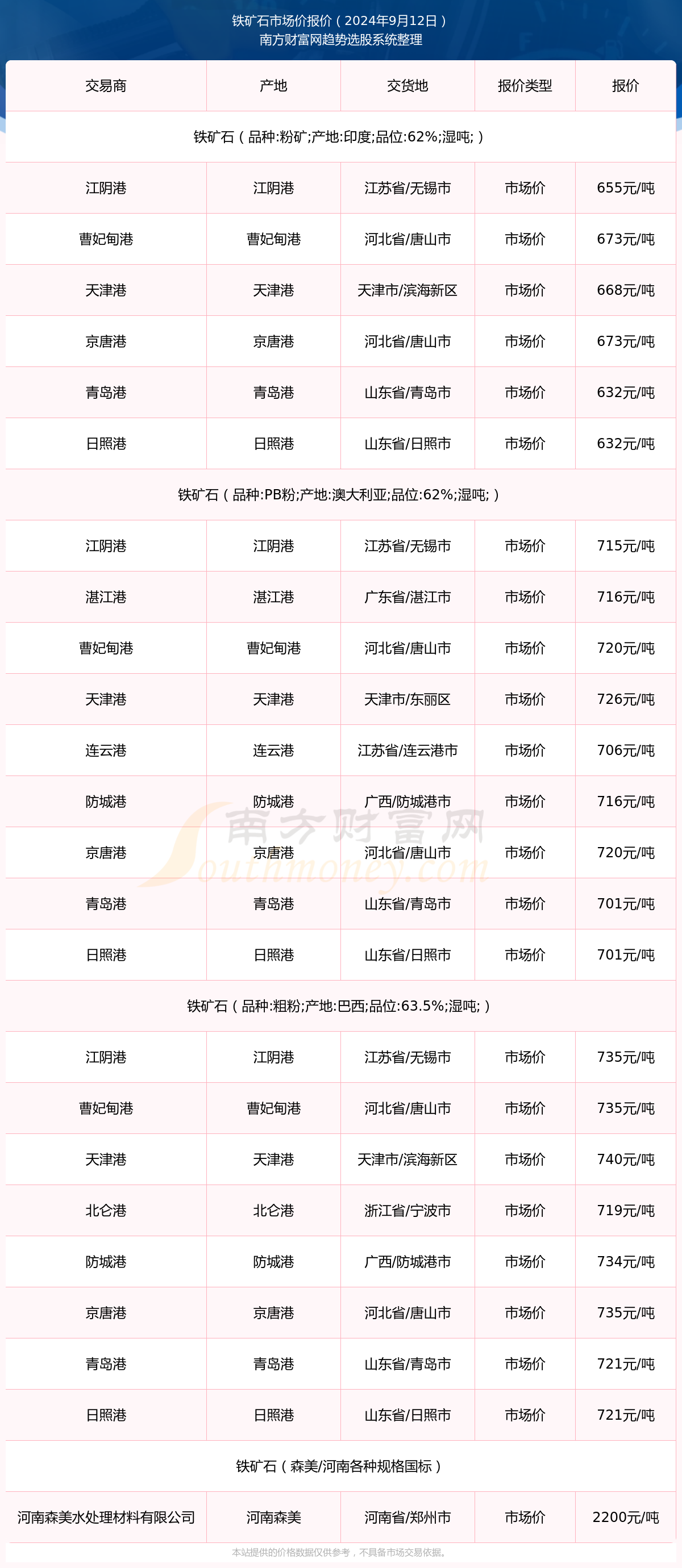 新澳2024今晚开奖资料