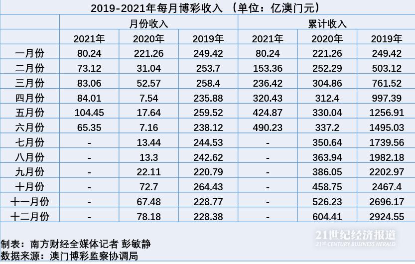 2022澳门正版精准资料2022澳门正版精准资料，全面解析与深度解读