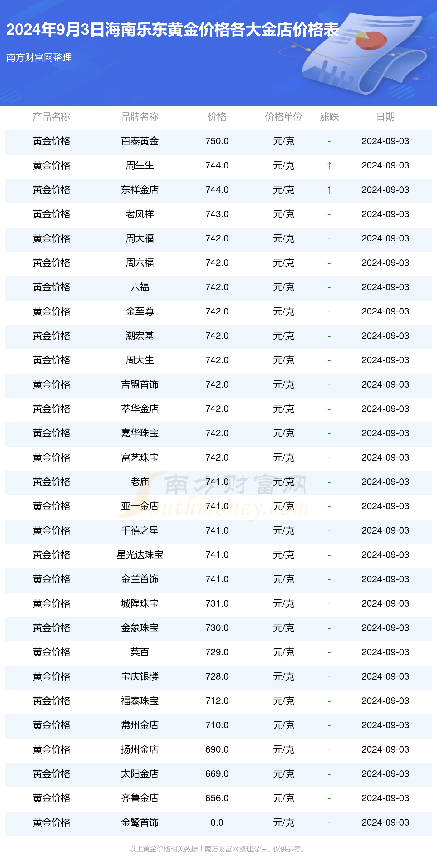新澳门彩开奖结果查询-第3张图片
