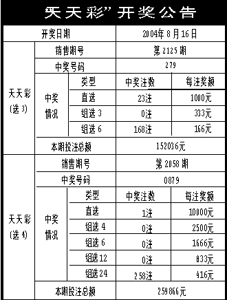 新澳门天天彩资料更新，彩票投注指南与最新动态