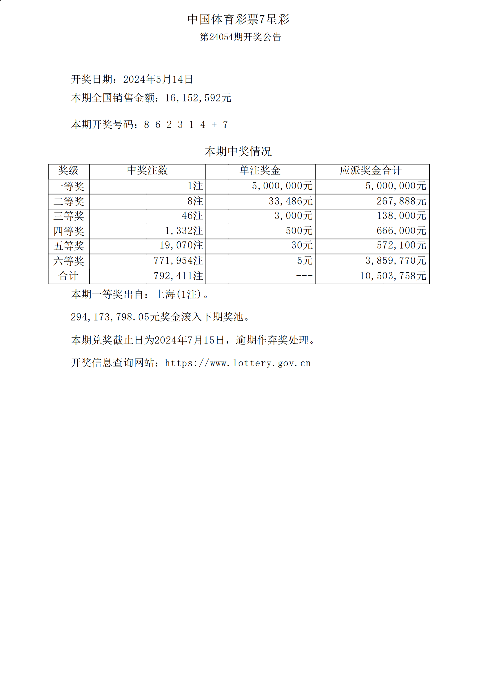 七星彩开奖直播，彩市新动态