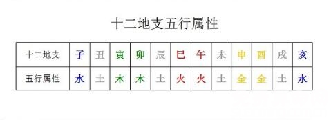 2345周公解梦原版免费查询2345周公解梦原版免费解析