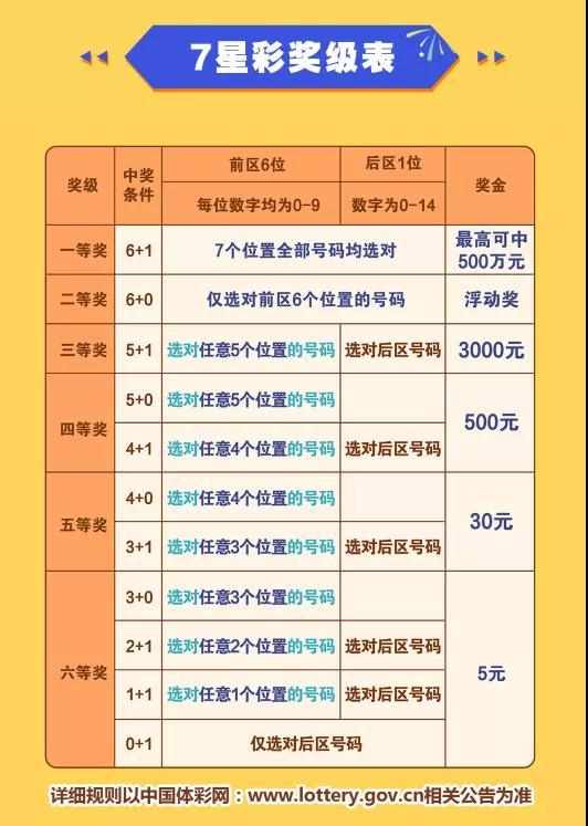 六给彩开奖结果纪录六给彩开奖结果纪录