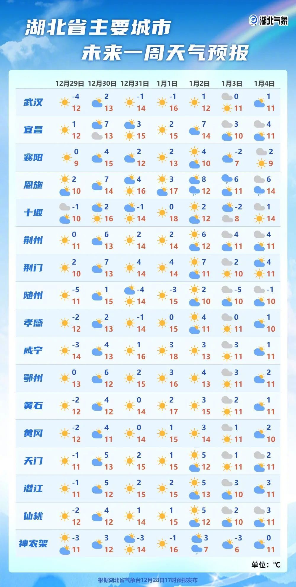 天气预告，未来一周天气趋势预测-第2张图片