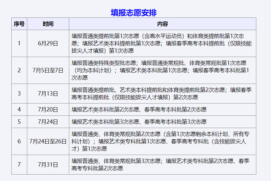 高考模拟填报志愿流程