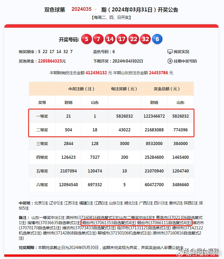 香港二四六开奘结果概述-第3张图片