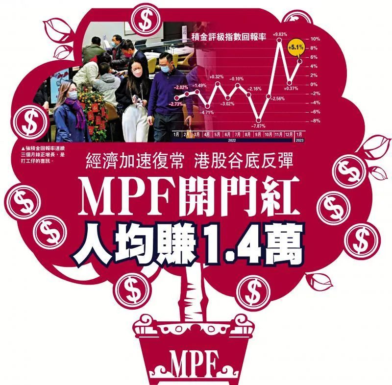 2023香港近15期开奖结果回顾-第1张图片