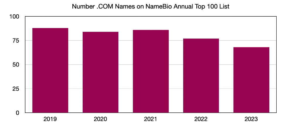 2023一码一肖100精准准确2023一码一肖，精准预测与未来展望