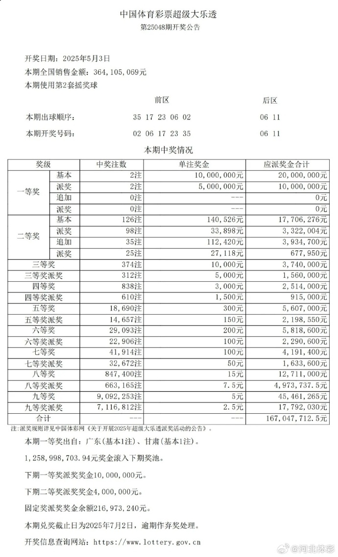 体彩大乐透开奖结果体彩大乐透开奖结果揭晓