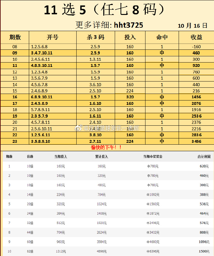11选5今天开奖结果查询表今天开奖结果查询-第2张图片