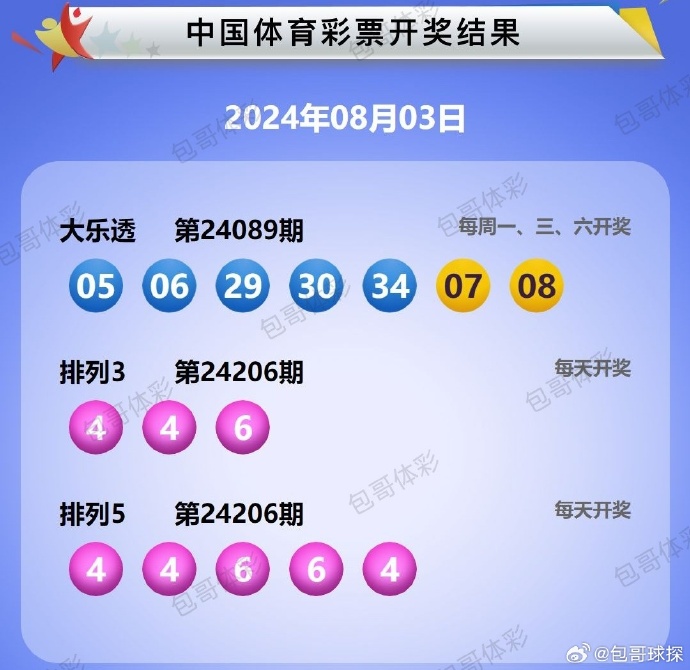 排列三开奖号码今天开奖结果排列三今天开奖号码揭晓-第3张图片