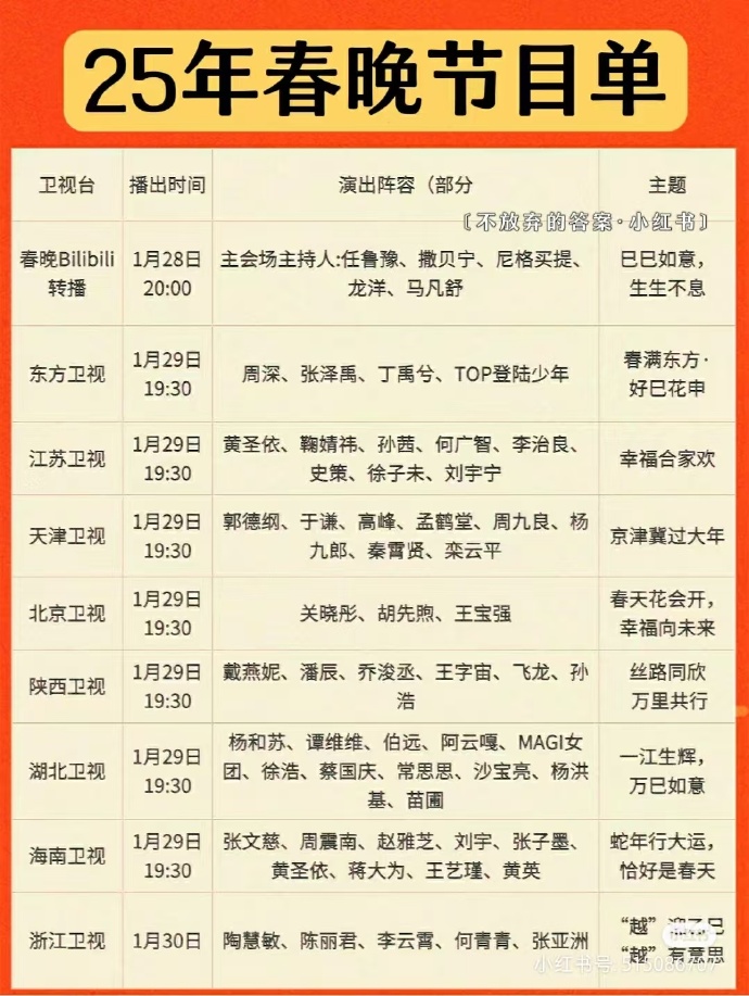 2023央视春晚分会场2023春晚播出时间揭晓-第1张图片