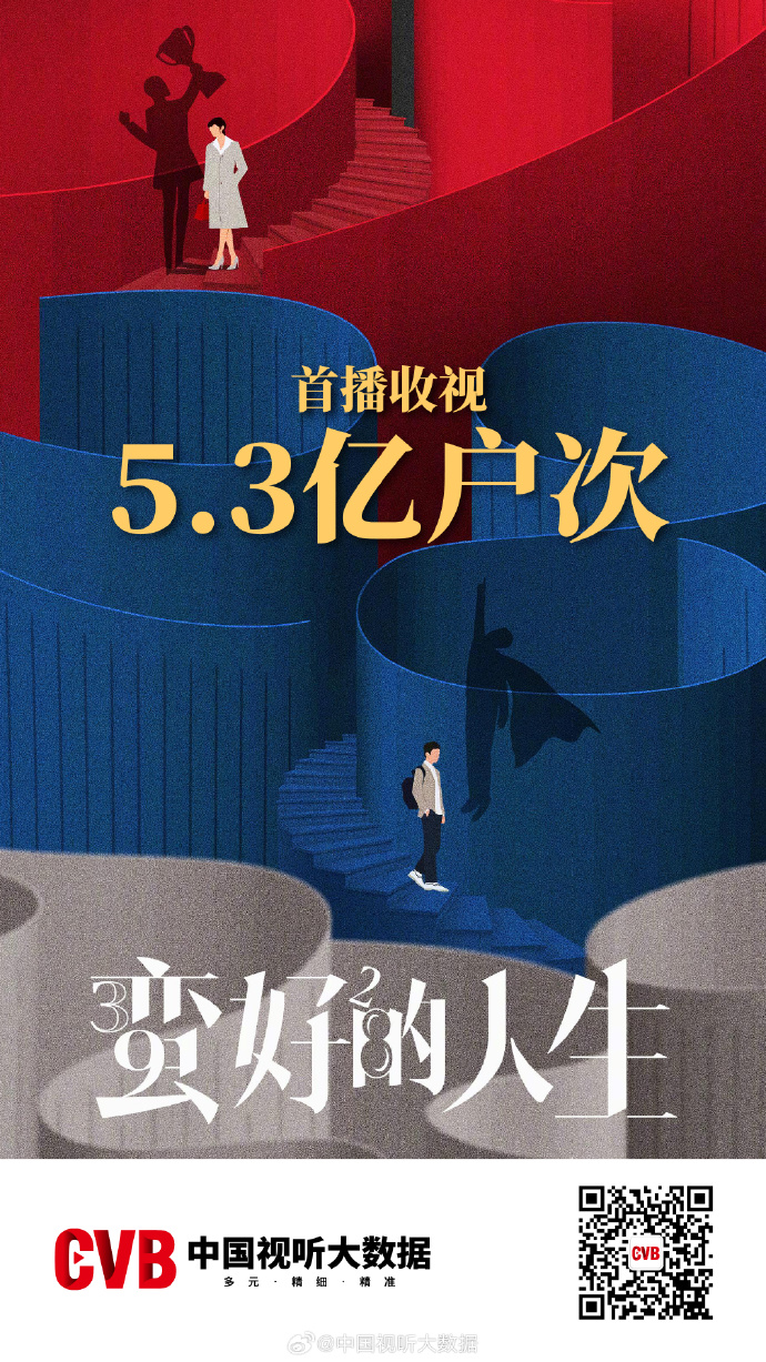 上亿收入电视剧花9000万买收视率上亿收入电视剧花费巨大投入买收视率