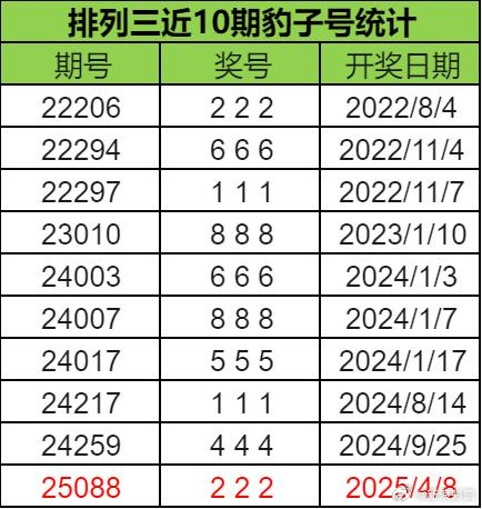 排列三号码今日结果排列三号码今日结果揭晓