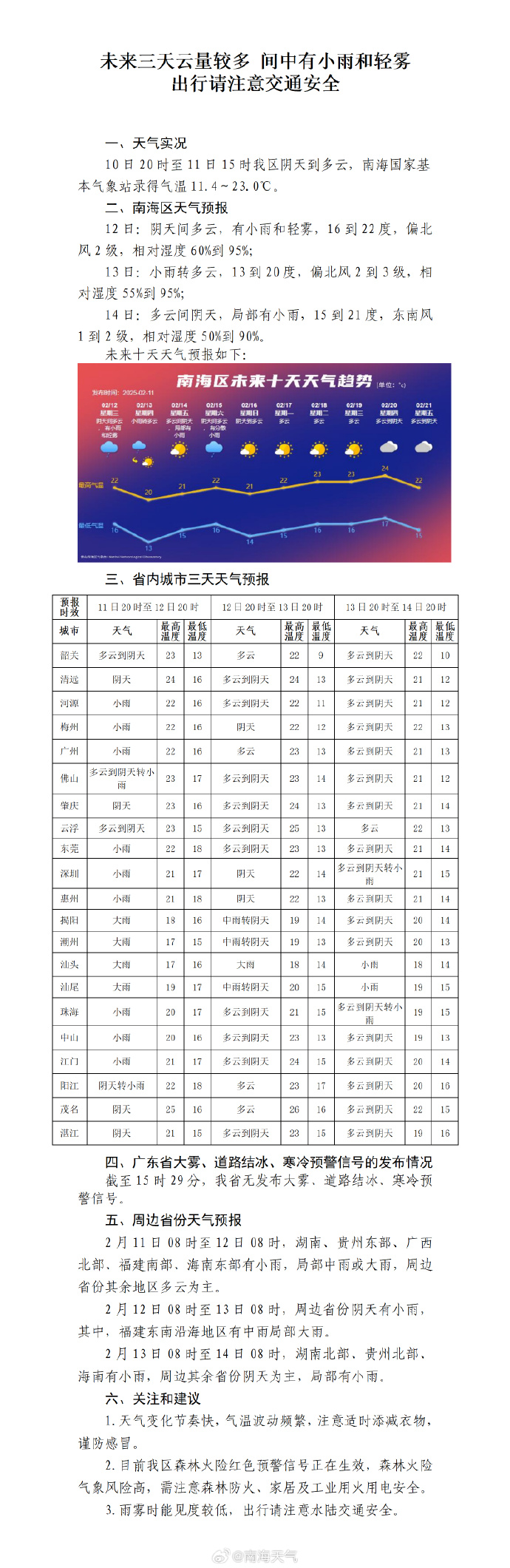 20211春节天气2022年春节天气预报15天查询