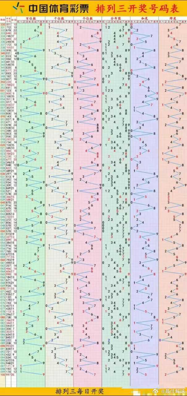 十一选五开奖走势图表十一选五开奖走势图表分析-第2张图片